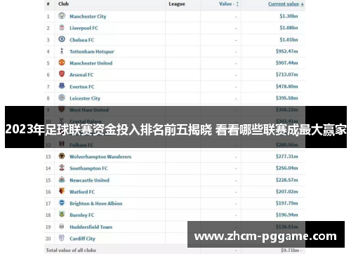 2023年足球联赛资金投入排名前五揭晓 看看哪些联赛成最大赢家 2023年足球联赛资金投入排名前五揭晓 看看哪些联赛成最大赢家