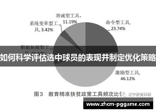 如何科学评估选中球员的表现并制定优化策略 如何科学评估选中球员的表现并制定优化策略