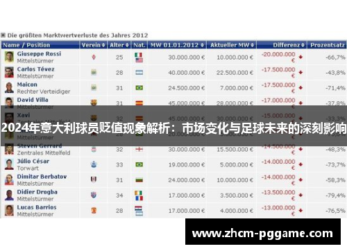 2024年意大利球员贬值现象解析:市场变化与足球未来的深刻影响 2024年意大利球员贬值现象解析:市场变化与足球未来的深刻影响