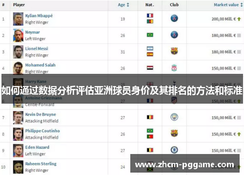 如何通过数据分析评估亚洲球员身价及其排名的方法和标准 如何通过数据分析评估亚洲球员身价及其排名的方法和标准