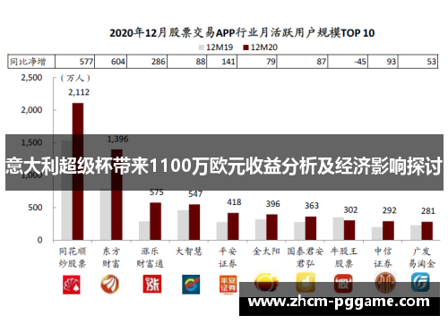 意大利超级杯带来1100万欧元收益分析及经济影响探讨 意大利超级杯带来1100万欧元收益分析及经济影响探讨