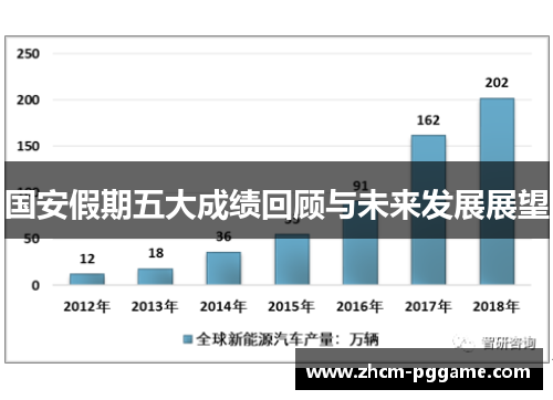 国安假期五大成绩回顾与未来发展展望 国安假期五大成绩回顾与未来发展展望