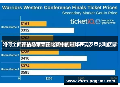 如何全面评估马莱莱在比赛中的进球表现及其影响因素 如何全面评估马莱莱在比赛中的进球表现及其影响因素