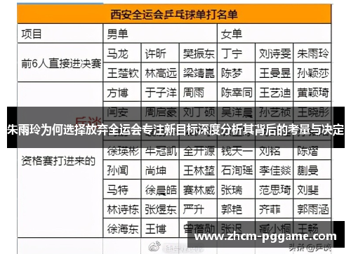 朱雨玲为何选择放弃全运会专注新目标深度分析其背后的考量与决定 朱雨玲为何选择放弃全运会专注新目标深度分析其背后的考量与决定
