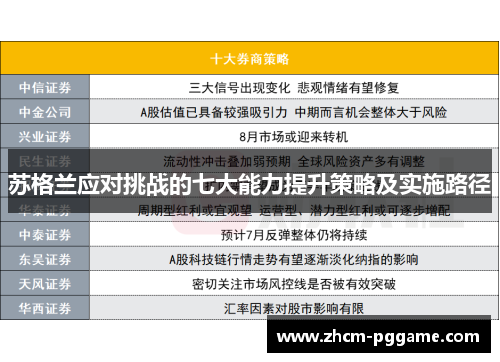 苏格兰应对挑战的七大能力提升策略及实施路径