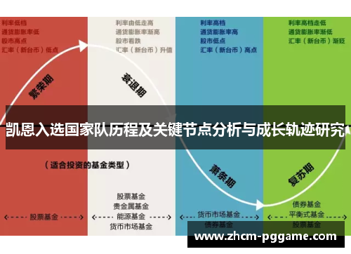 凯恩入选国家队历程及关键节点分析与成长轨迹研究 凯恩入选国家队历程及关键节点分析与成长轨迹研究