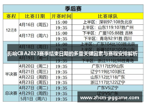 影响CBA2023赛季结束日期的多重关键因素与赛程安排解析 影响CBA2023赛季结束日期的多重关键因素与赛程安排解析