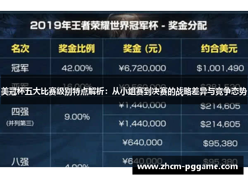 美冠杯五大比赛级别特点解析:从小组赛到决赛的战略差异与竞争态势 美冠杯五大比赛级别特点解析:从小组赛到决赛的战略差异与竞争态势