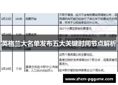 英格兰大名单发布五大关键时间节点解析 英格兰大名单发布五大关键时间节点解析