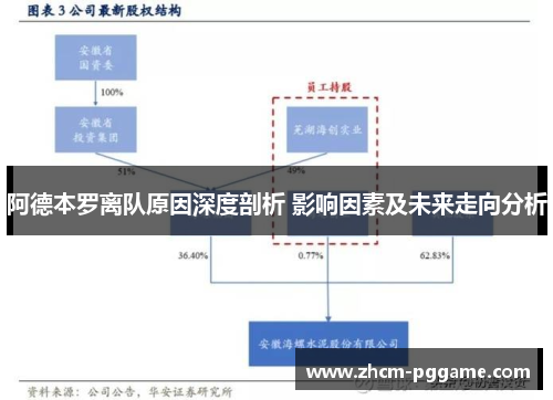 阿德本罗离队原因深度剖析 影响因素及未来走向分析 阿德本罗离队原因深度剖析 影响因素及未来走向分析