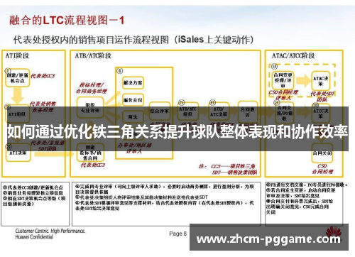 如何通过优化铁三角关系提升球队整体表现和协作效率 如何通过优化铁三角关系提升球队整体表现和协作效率