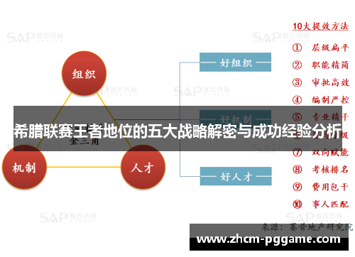 希腊联赛王者地位的五大战略解密与成功经验分析 希腊联赛王者地位的五大战略解密与成功经验分析